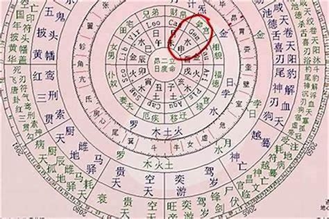 四柱八字算命|四柱算命